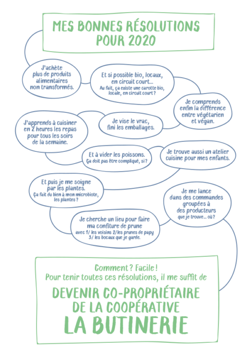 butinerie-appel_contribution